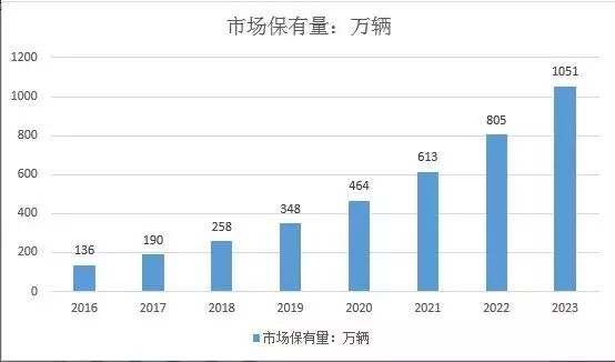 宝刀未老的铅酸电池：从巨量现存和热点新增看天能电池的市场空间