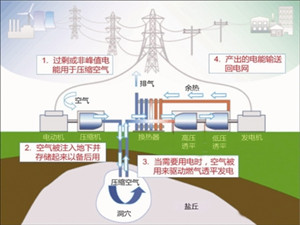 江苏盐穴储能项目正式起航