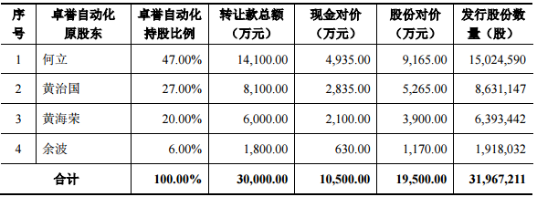 卓誉自动化