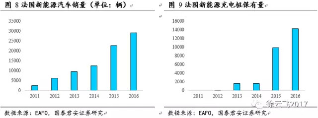 新能源汽车补贴