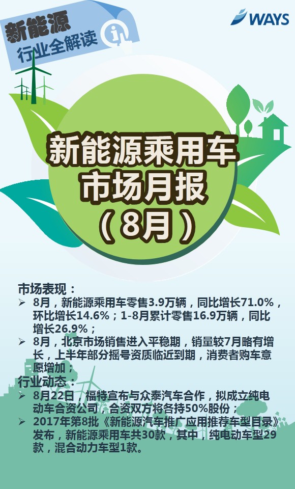 新能源乘用车市场,新能源乘用车8月销量