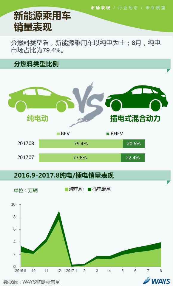 新能源乘用车市场,新能源乘用车8月销量