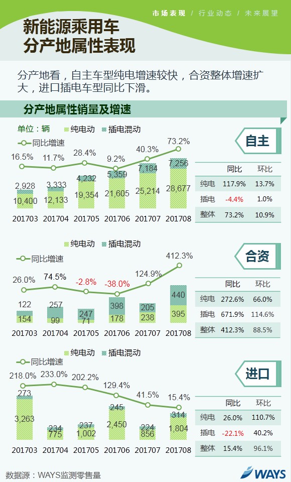 新能源乘用车市场,新能源乘用车8月销量