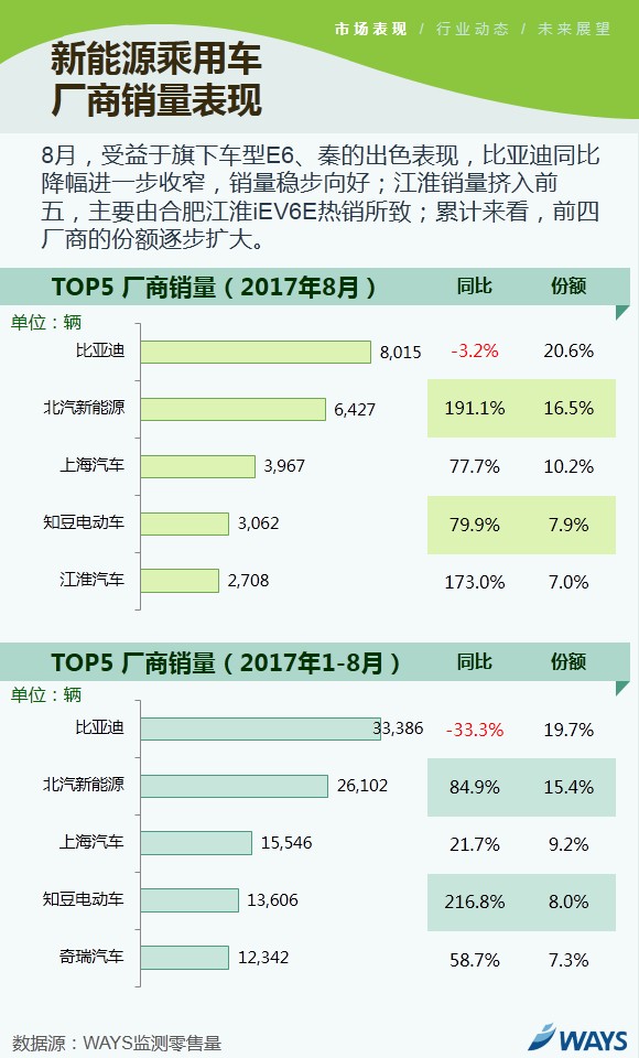 新能源乘用车市场,新能源乘用车8月销量