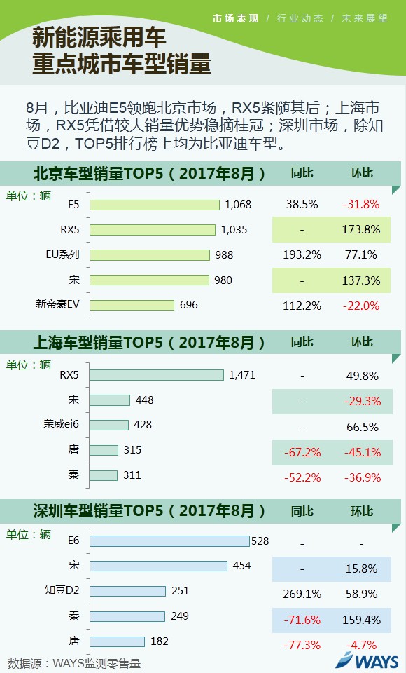 新能源乘用车市场,新能源乘用车8月销量