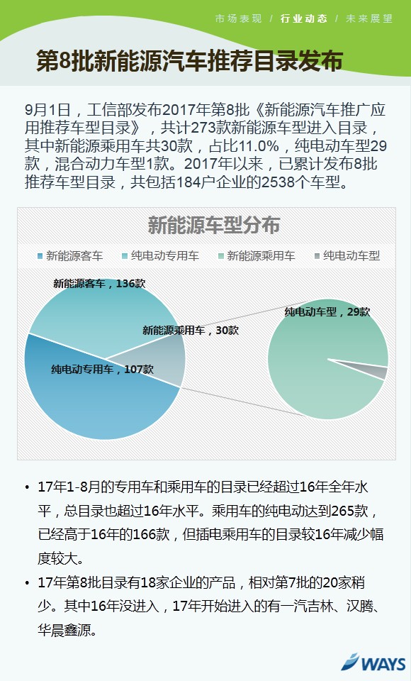 新能源乘用车市场,新能源乘用车8月销量