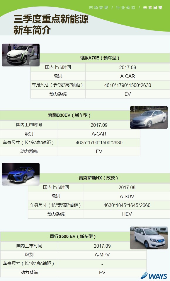 新能源乘用车市场,新能源乘用车8月销量