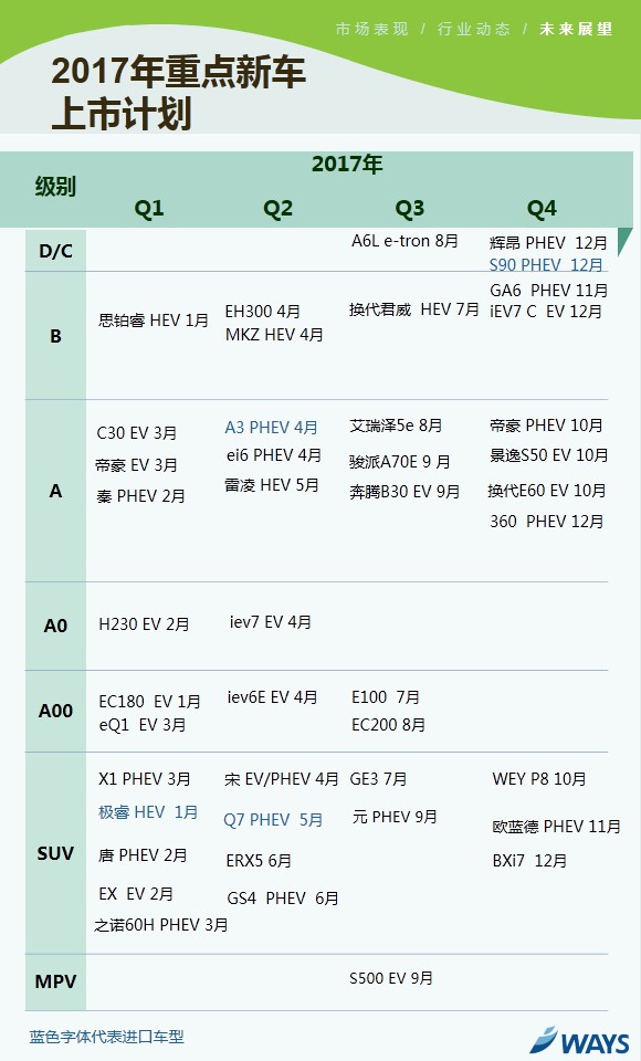 新能源乘用车市场,新能源乘用车8月销量