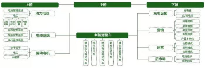 销量，全球电动汽车销量,中国电动汽车销量