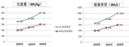 动力电池参数,动力电池技术