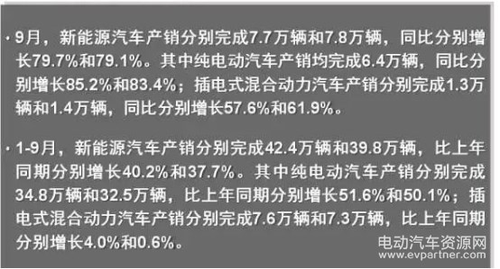 2017新能源汽车销量目标,新能源汽车市场分析
