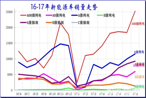 2017新能源汽车销量目标,新能源汽车市场分析