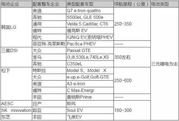 钴元素,电动汽车，三元锂电池