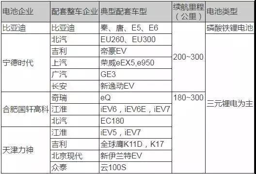 钴元素,电动汽车，三元锂电池