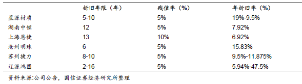 机构预测：2020年中国隔膜全球占比超60% 产能达100亿平米