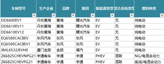电动汽车，自主品牌，热点车型，新能源汽车,动力电池，续航里程
