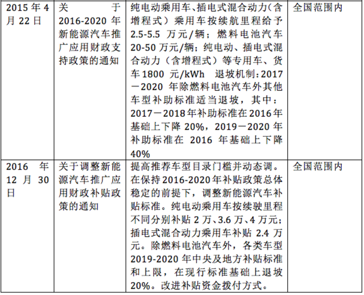 新能源补贴政策