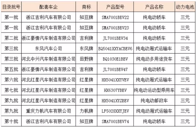 材料企业多氟多,动力电池