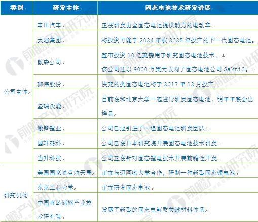固态电池技术