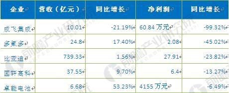 固态电池技术