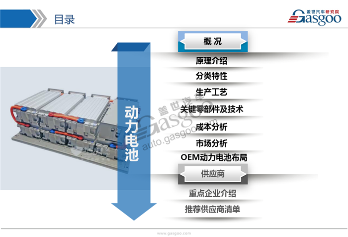 动力电池,综述，市场，供应商，竞争格局