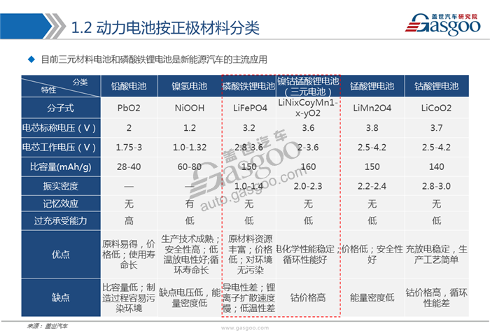 动力电池,综述，市场，供应商，竞争格局