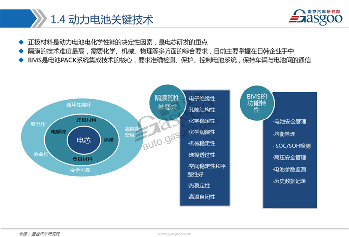 动力电池,综述，市场，供应商，竞争格局