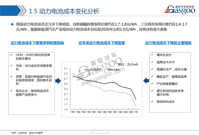 动力电池,综述，市场，供应商，竞争格局