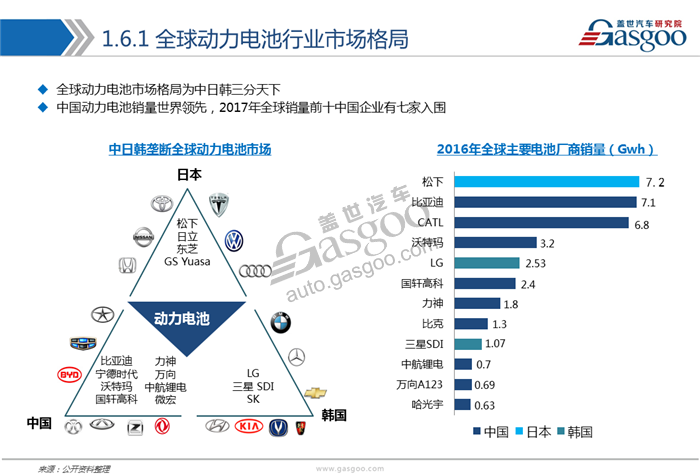 动力电池,综述，市场，供应商，竞争格局