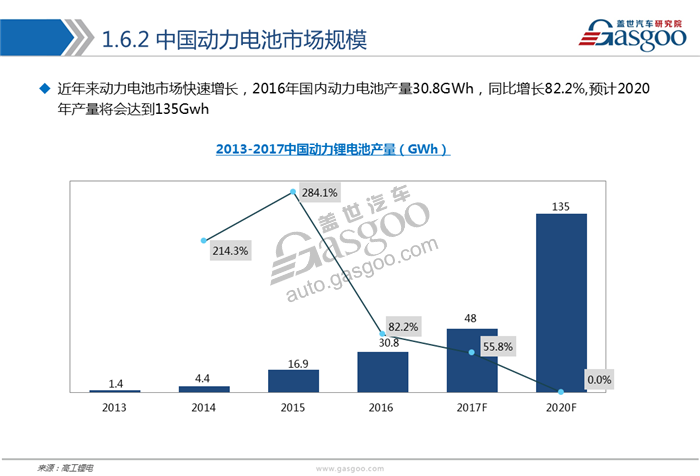 动力电池,综述，市场，供应商，竞争格局