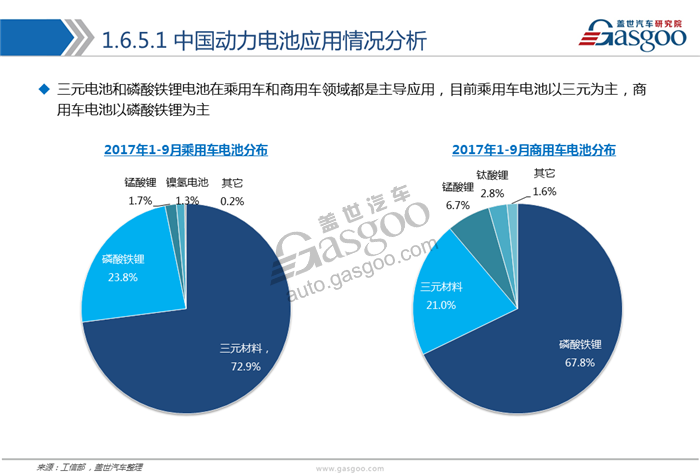 动力电池,综述，市场，供应商，竞争格局