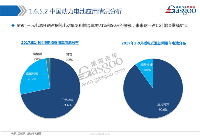 动力电池,综述，市场，供应商，竞争格局