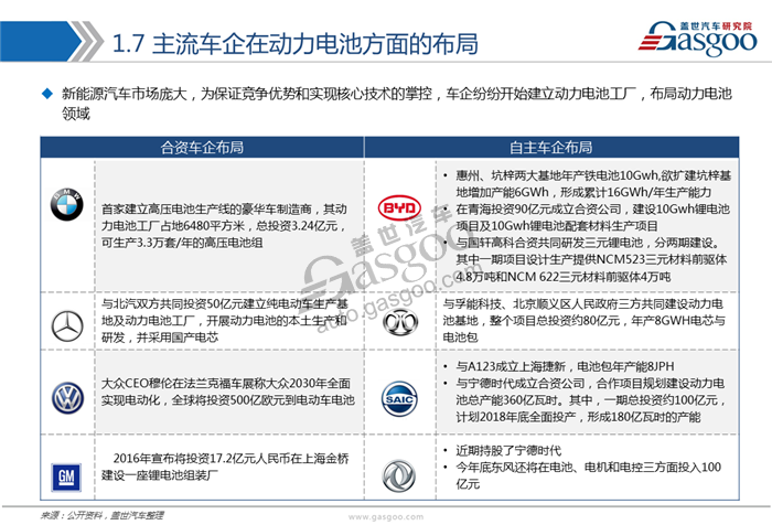 动力电池,综述，市场，供应商，竞争格局