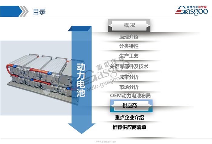 动力电池,综述，市场，供应商，竞争格局