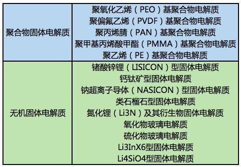 充电1分钟续航800km？揭秘菲斯科固态电池“神话”