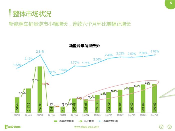 新能源汽车,合资新能源汽车 新能源汽车,合资新能源汽车
