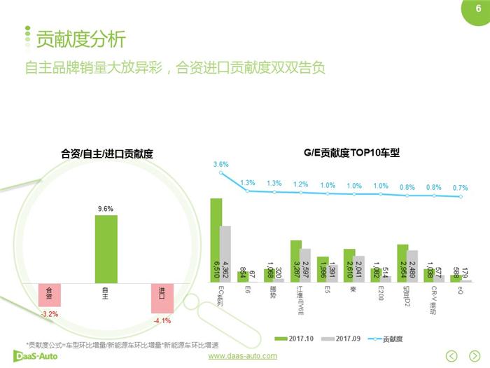 新能源汽车,合资新能源汽车 新能源汽车,合资新能源汽车