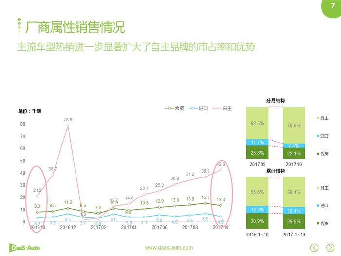 新能源汽车,合资新能源汽车 新能源汽车,合资新能源汽车