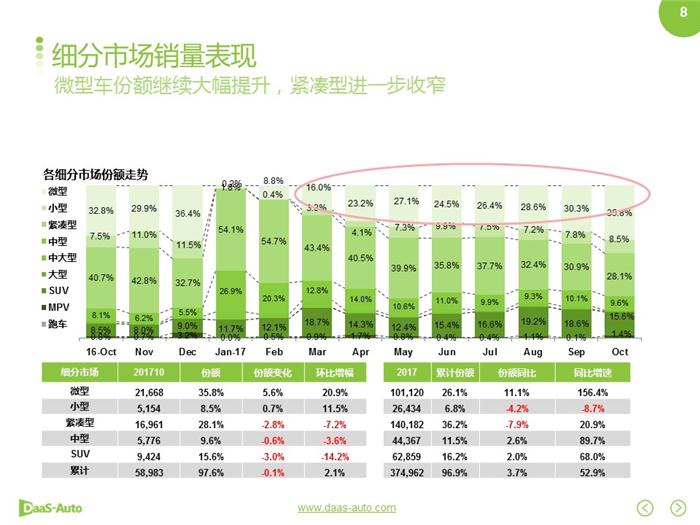 新能源汽车,合资新能源汽车 新能源汽车,合资新能源汽车