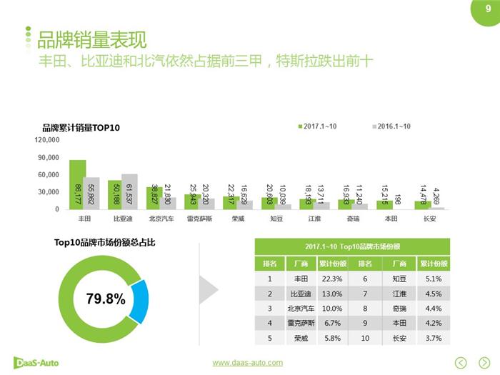 新能源汽车,合资新能源汽车 新能源汽车,合资新能源汽车