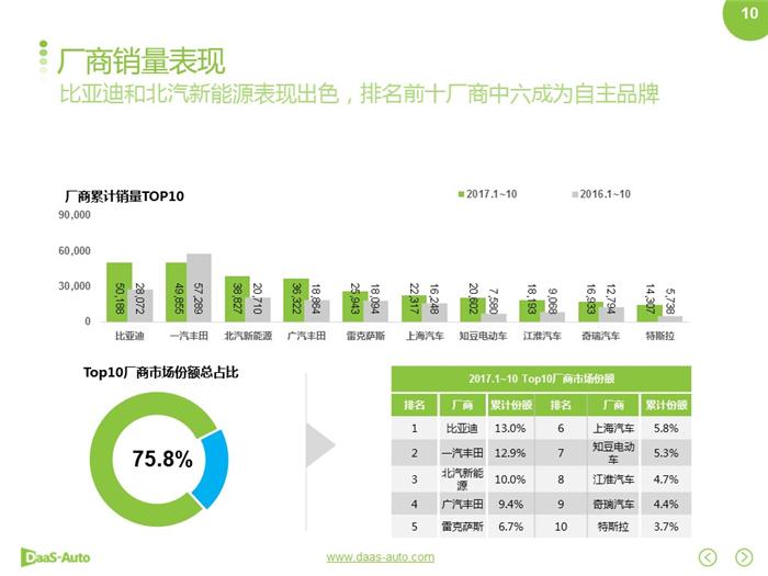 新能源汽车,合资新能源汽车 新能源汽车,合资新能源汽车