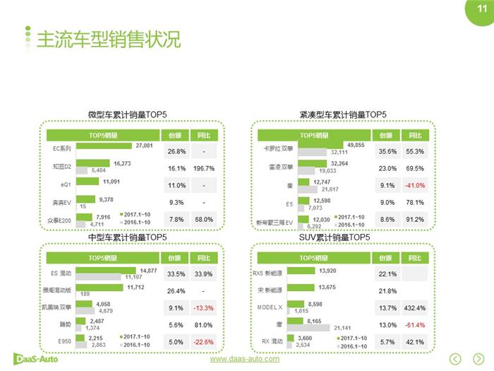 新能源汽车,合资新能源汽车 新能源汽车,合资新能源汽车