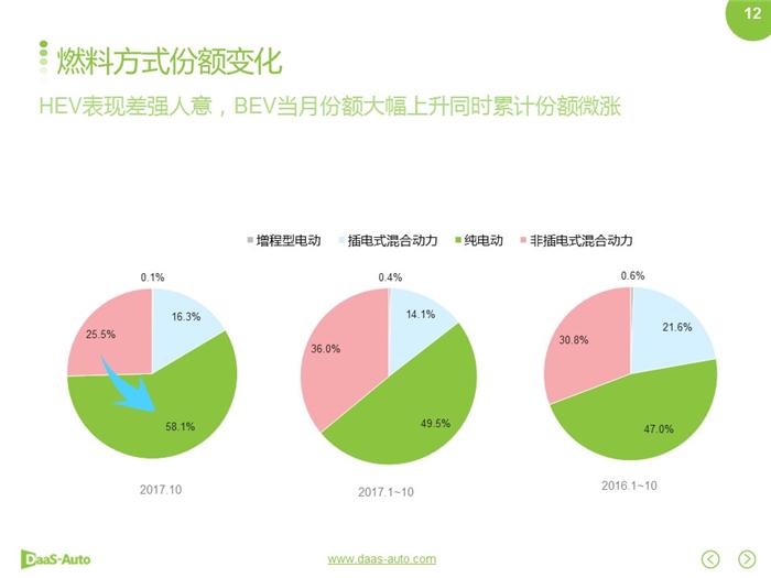 新能源汽车,合资新能源汽车 新能源汽车,合资新能源汽车