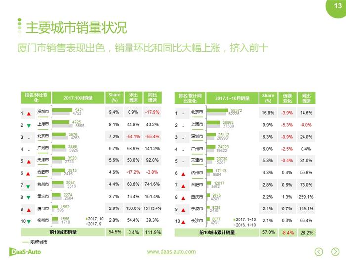 新能源汽车,合资新能源汽车 新能源汽车,合资新能源汽车