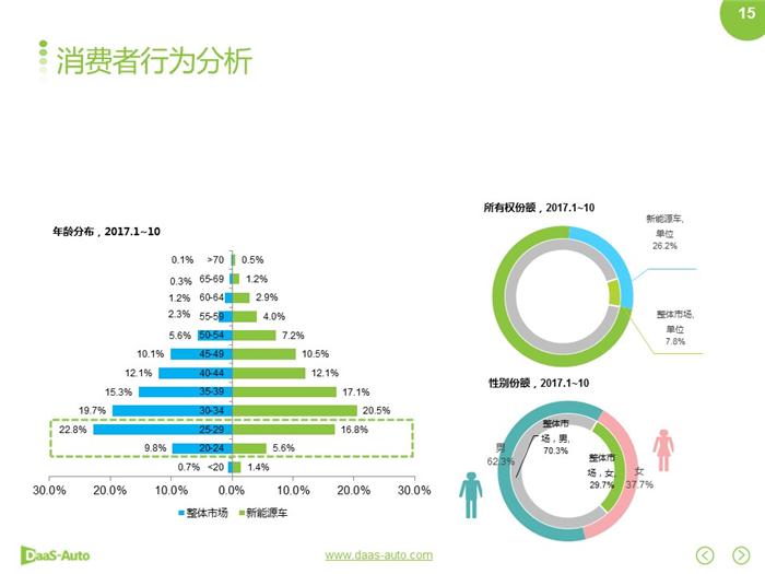 新能源汽车,合资新能源汽车 新能源汽车,合资新能源汽车
