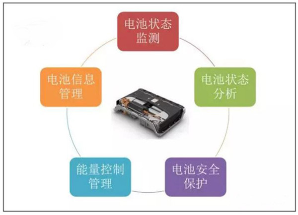 动力电池的灵魂 电池管理系统主要功能扫盲
