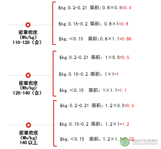 新能源客车销量,新能源汽车补贴 新能源客车销量,新能源汽车补贴