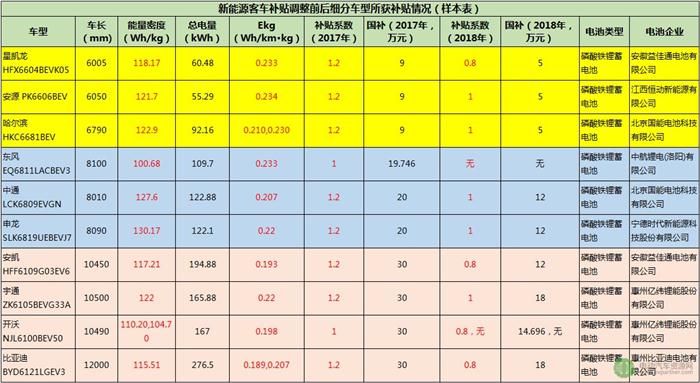 新能源客车销量,新能源汽车补贴 新能源客车销量,新能源汽车补贴