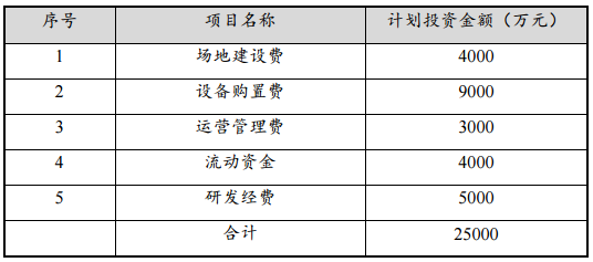 赣锋锂业：拟2.5亿元建第一代固态锂电池研发中试线