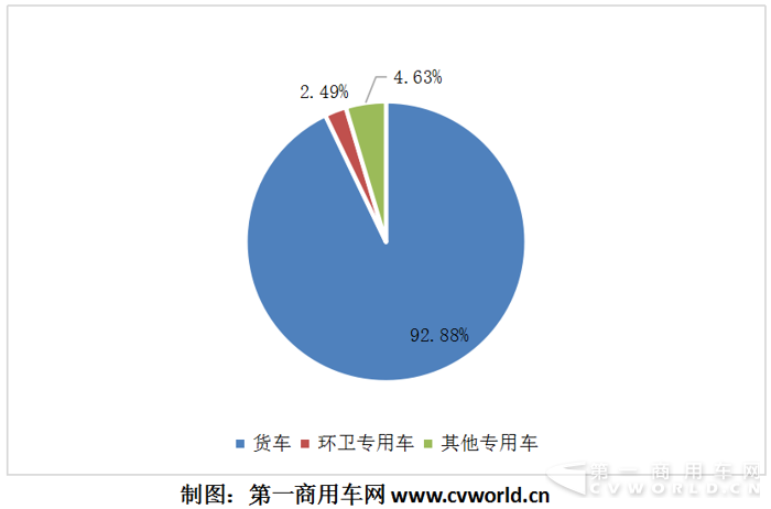 新能源物流车,纯电动物流车市场 新能源物流车,纯电动物流车市场